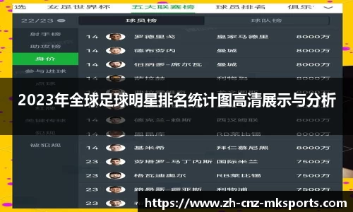 2023年全球足球明星排名统计图高清展示与分析